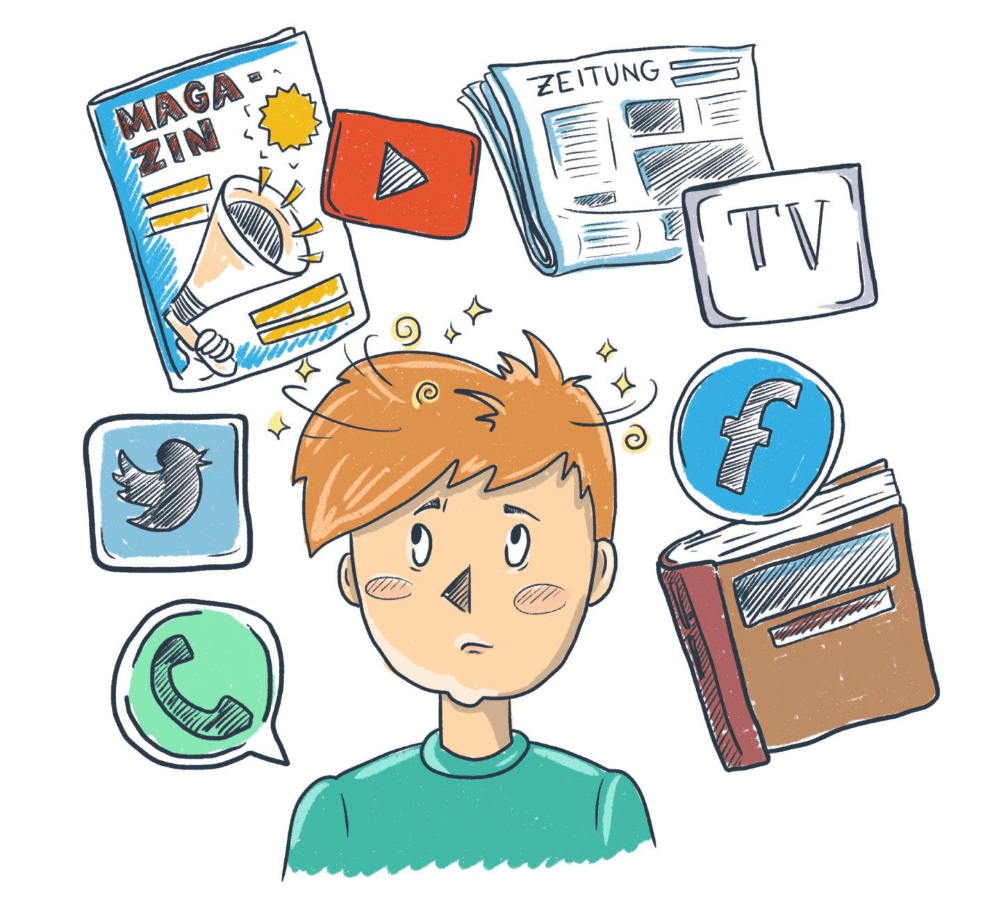 Zeichnung: man sieht eine Person, um sie herum schwirren verschiedene Medien, u.a. Zeitungen, Fernseher, Icons von Sozialen Netzwerken